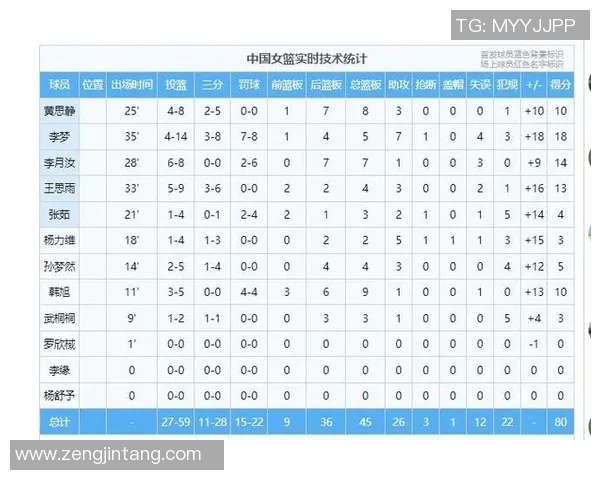 技术统计：MVP近5场表现一览
