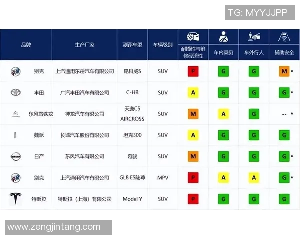 篮球八卦评分出炉：是高光还是低迷？