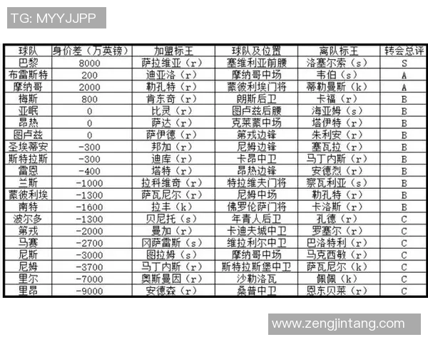 篮协公开新球员评级系统，透明度提升引好评