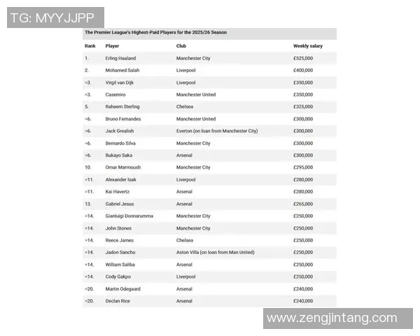 球员薪资排行榜2025 球员薪资排行榜2025