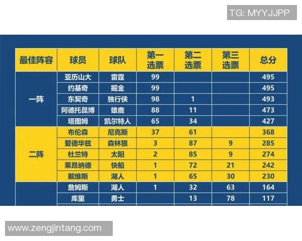 NBA赛季最佳防守球员候选名单揭晓强力防守者角逐最高荣誉