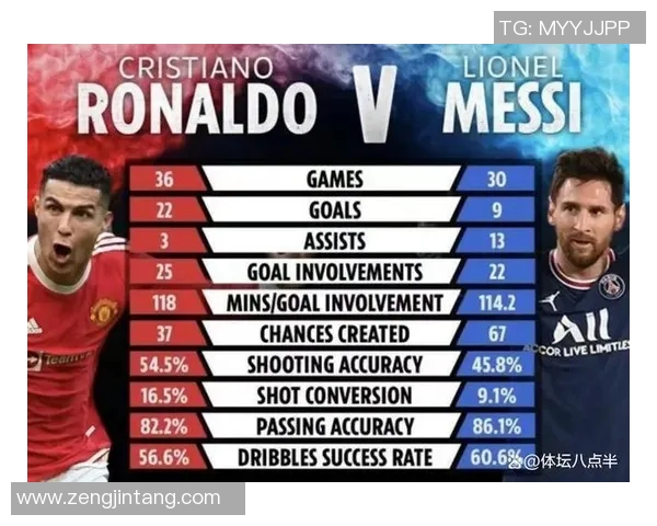 梅西与C罗谁更伟大 数据对比揭示真正的答案 梅西与C罗谁更伟大 数据对比揭示真正的答案