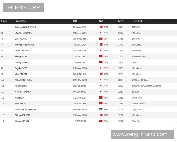 奥运会田径项目选手实力对比与赛事成绩分析探讨